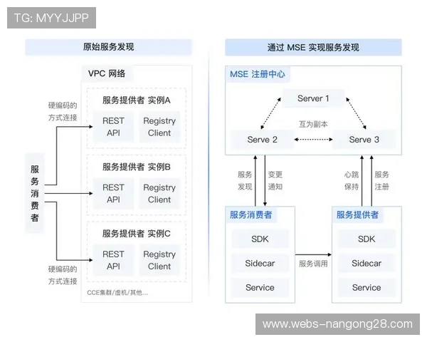 制播架构正由封闭式硬件生态迈向开放可定义的微服务逻辑加速演进